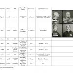 wykaz więźniów kl auschwitz związanych z regionem jasielskim
