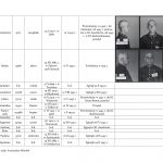 wykaz więźniów kl auschwitz związanych z regionem jasielskim