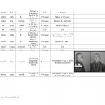 wykaz więźniów kl auschwitz związanych z regionem jasielskim