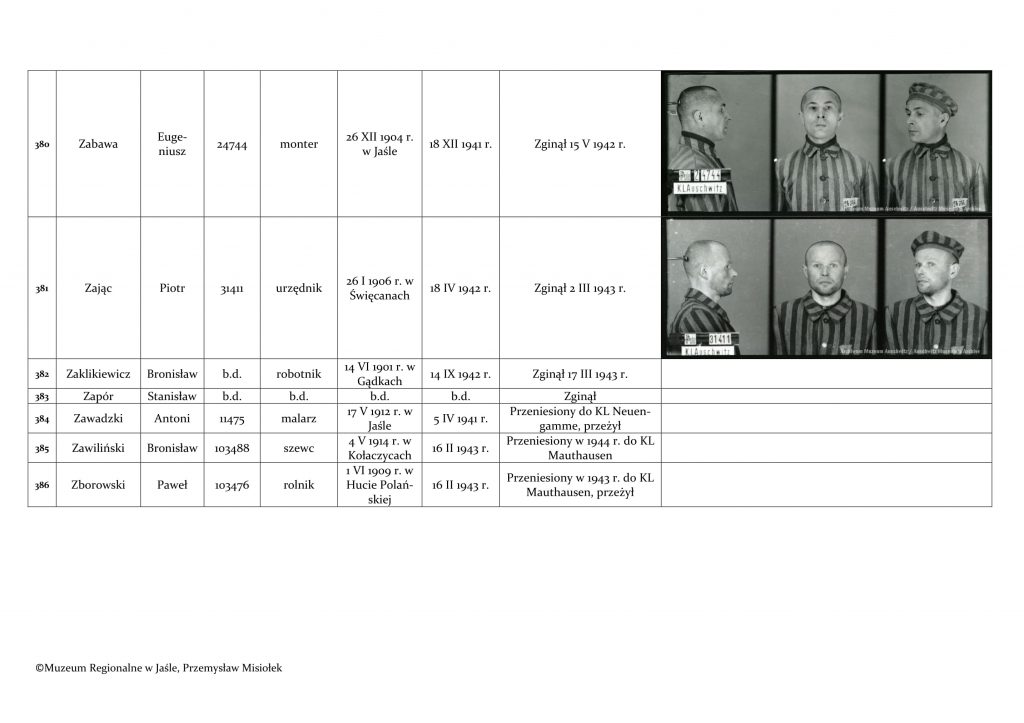 wykaz więźniów kl auschwitz związanych z regionem jasielskim