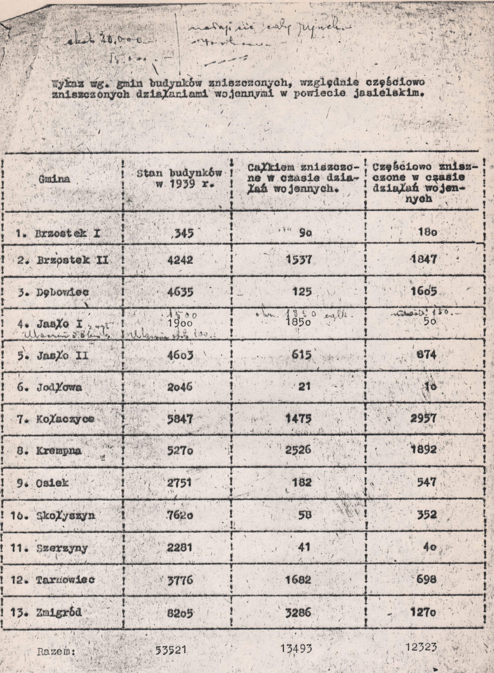 4504 ahsid – wykaz statystyczny zniszczeń wojennych w powiecie jasielskim, 1945 r.